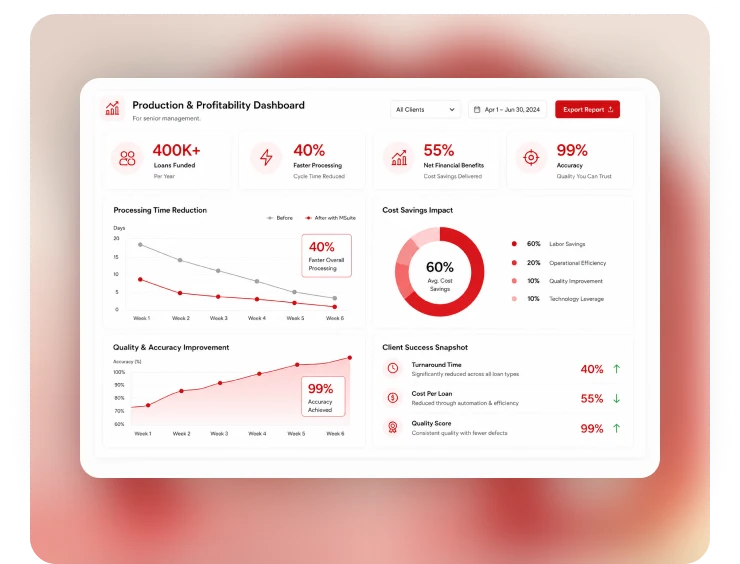 Dashboard preview